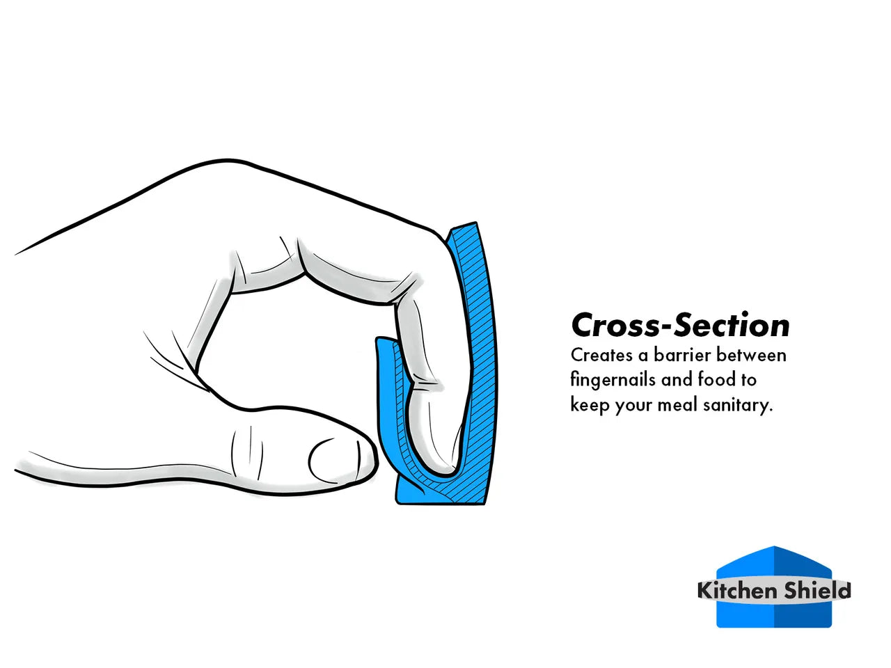 2Pcs Finger Guard, Kitchen Finger Hand Protector, Finger Protector,